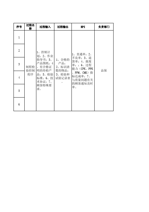 乌龟图及风险识别清单