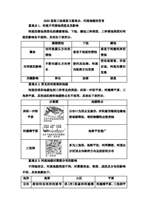 2020届高三地理复习重难点：河流地貌的发育