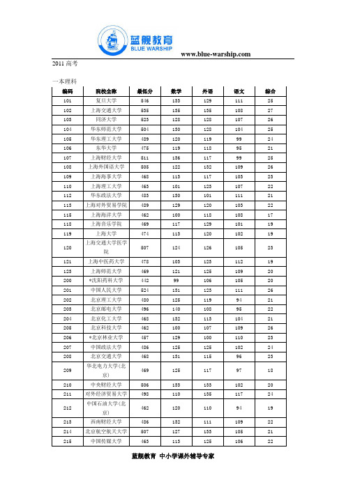 2011上海高考分数线