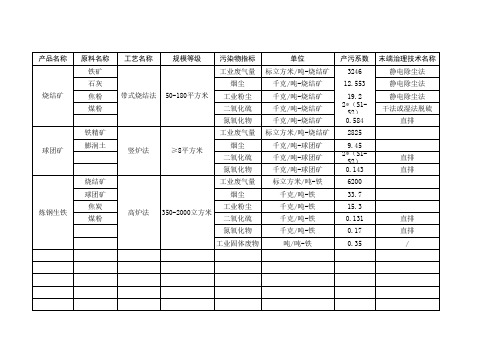 产排污系数表