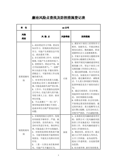 xx公司廉政风险点查找及防控措施登记1