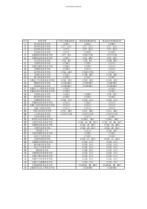 2019年分类考试招生院校测试时间安排统计表