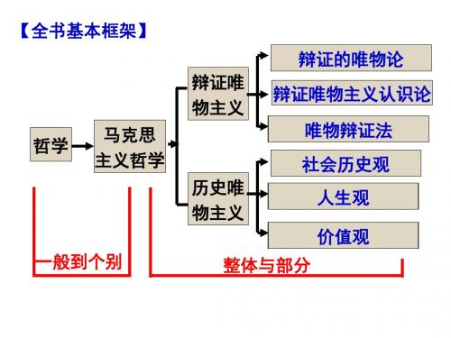 第一单元：生活智慧与时代精神