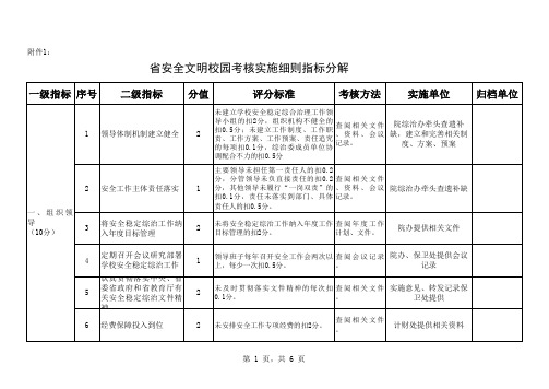 高校安全文明校园考核评分标准分解表