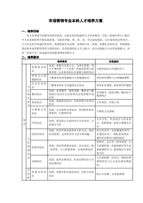 市场营销专业本科人才培养方案