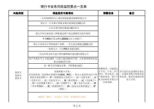 银行卡业务风险监控要点一览表