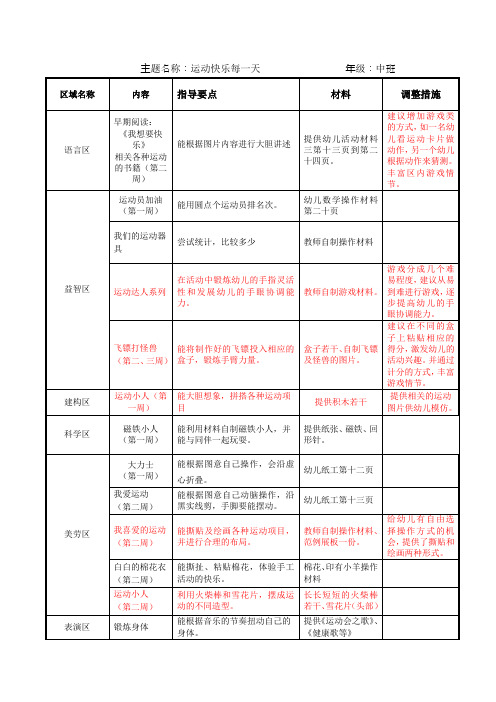 主题名称运动快乐每一天 年级中班