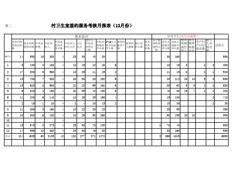 村卫生室签约服务月报表