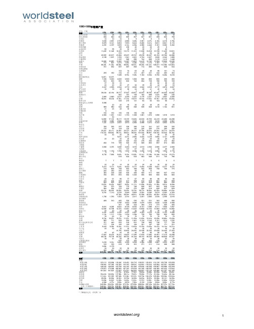 1990-1999年全球粗钢产量.pdf