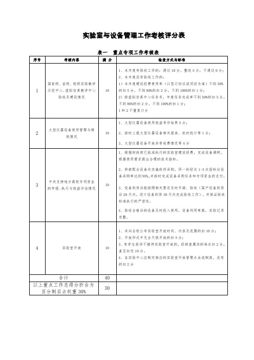 实验室与设备管理工作考核评分表