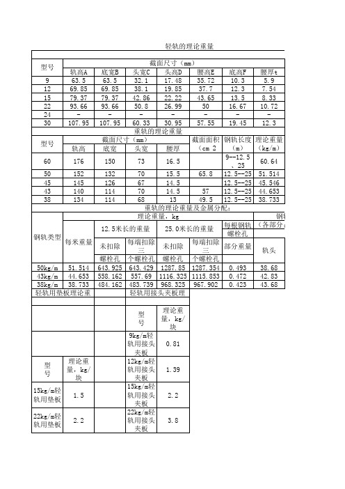 型钢截面尺寸、截面面积、理论重量及外表面积.xls