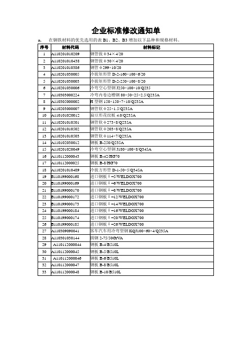 产品图样及设计文件 钢铁材料的优先选用(2004修订)[1]
