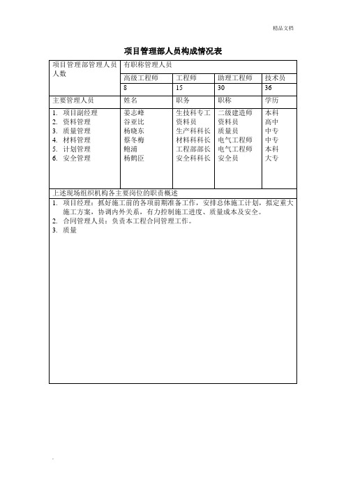 项目管理部人员构成情况表