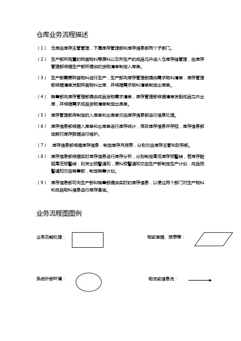 仓库业务流程描述仓库业务流程图示仓库管理流程图