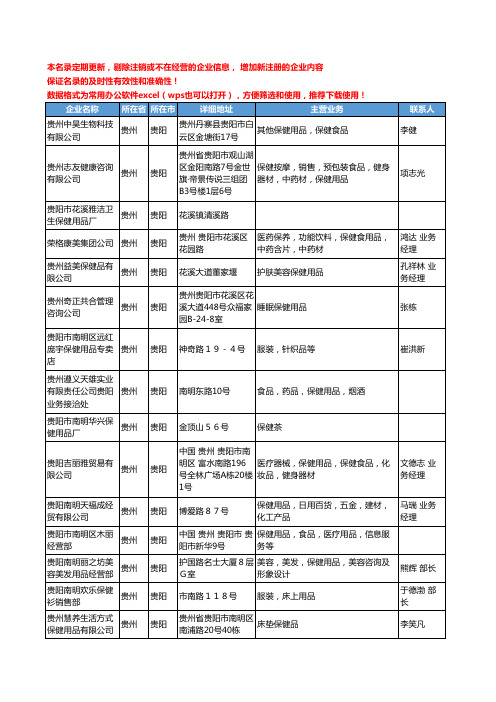 2020新版贵州省贵阳保健用品工商企业公司名录名单黄页大全40家