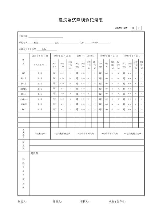 建筑物沉降观测记录表