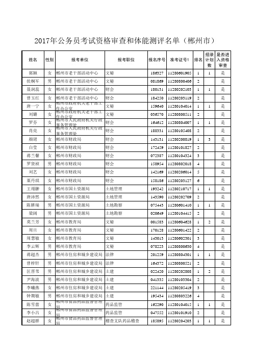 2017年公务员录用考试成绩