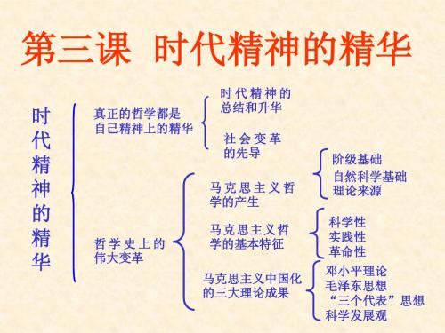 真正的哲学都是自己时代的精神上的精华1