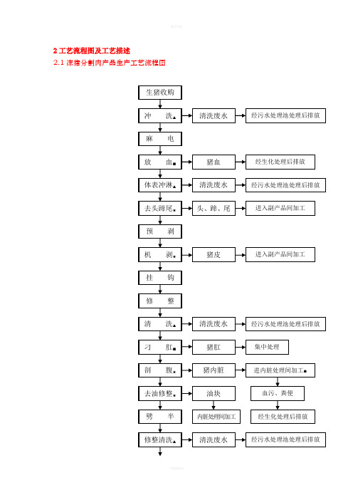 2工艺流程图及工艺描述(1)12.27