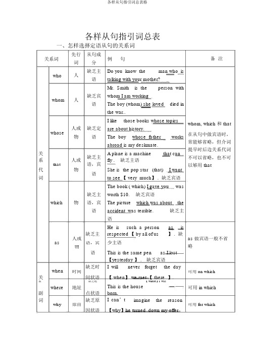 各种从句引导词总表格