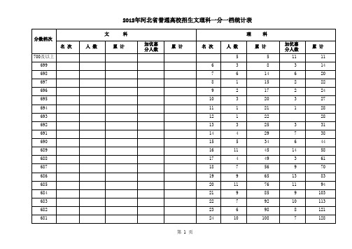 河北高考2012一分一档表