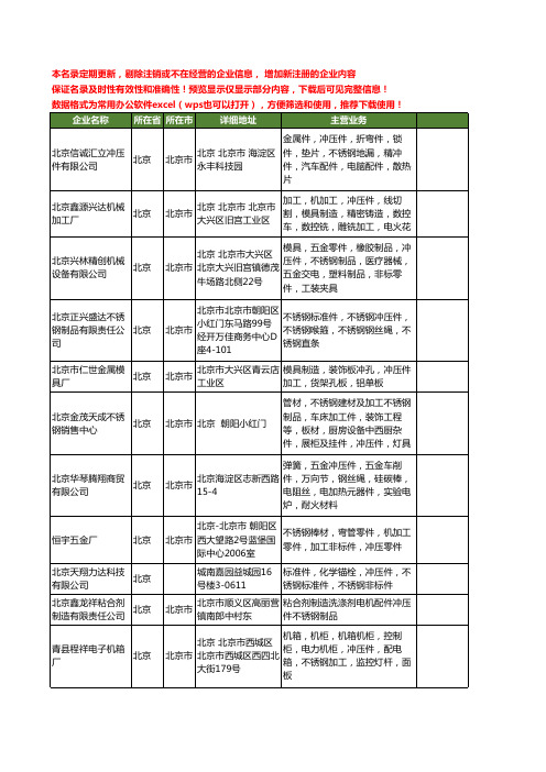 新版北京市不锈钢冲压件工商企业公司商家名录名单联系方式大全25家