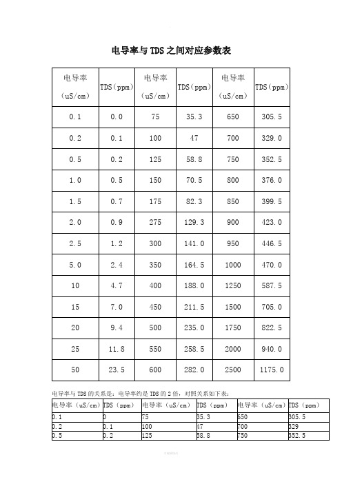 电导率与TDS之间对应参数表