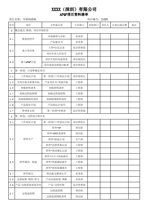 APQP全套表格资料