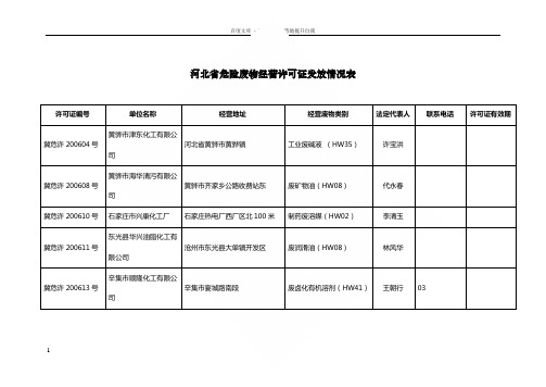 河北危险废物经营许可证发放情况表