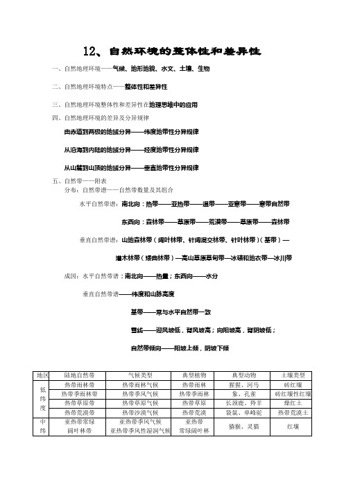 自然环境的整体性和差异性知识和例题精选