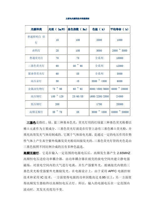 主要光源的技术性能指标