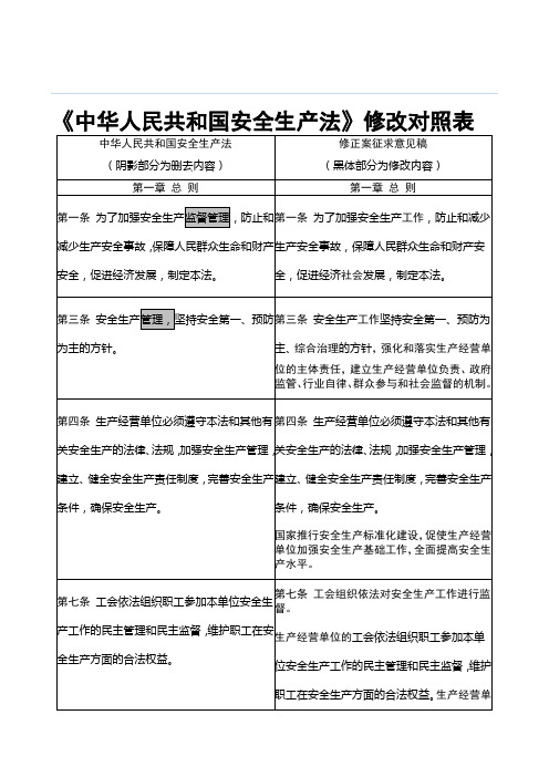 中华人民共和国安全生产法修改对照表