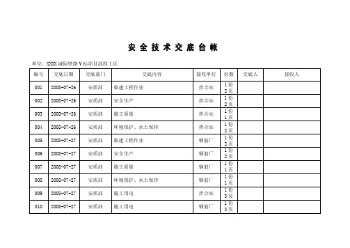 安全技术交底台帐(1)