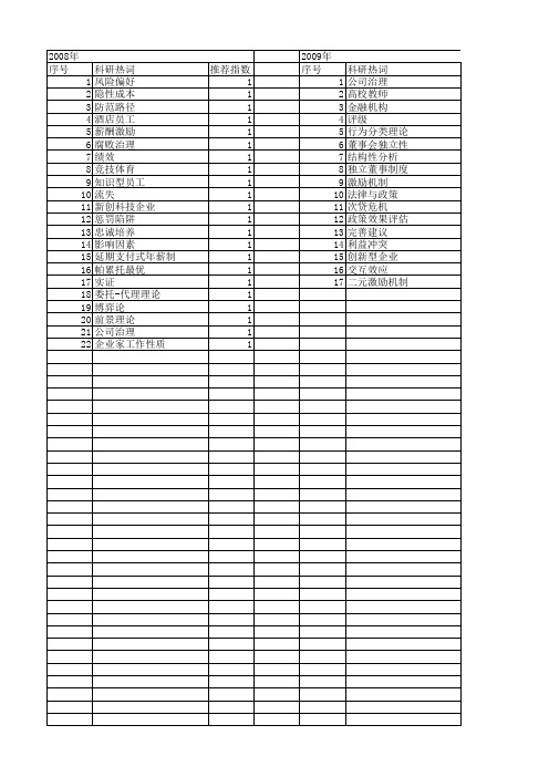 【国家社会科学基金】_薪酬机制_基金支持热词逐年推荐_【万方软件创新助手】_20140803