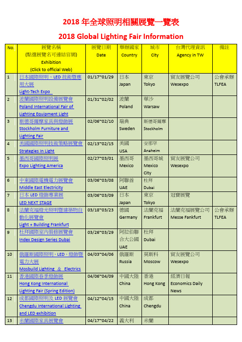 2018 年全球照明相关展览一览表2018 Global Lighting Fair Information