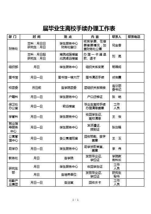 2016届毕业生离校手续办理工作表