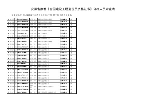 安徽省换发《全国建设工程造价员资格证书》第二批合格人员名单