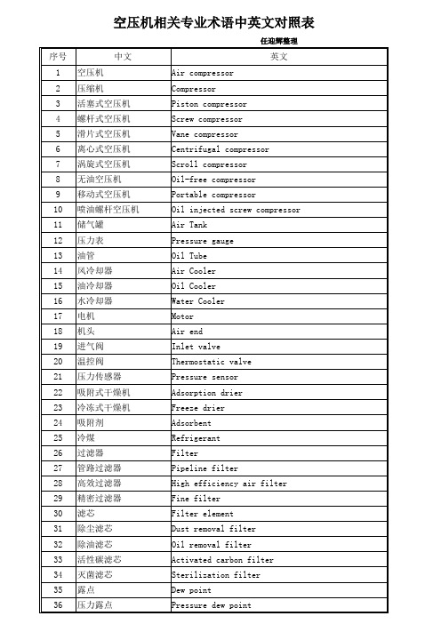 空压机相关专业术语中英文对照表