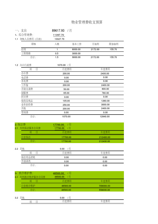 物业管理费收支预算分析表