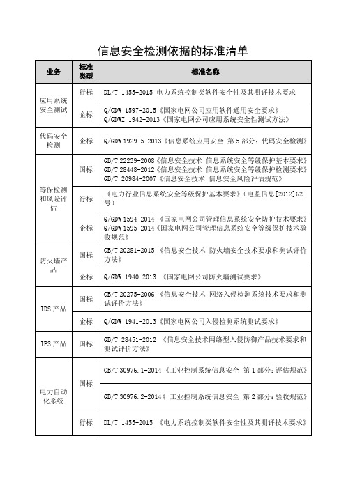 信息安全检测依据的标准清单