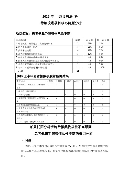 提高住院患者手腕带佩戴依从性的整改措施