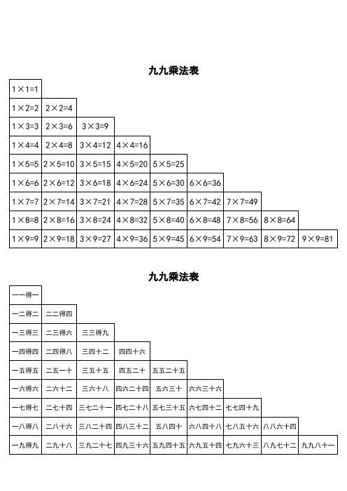 九九乘法口诀表(一页纸上的清晰打印版)