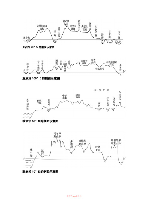 各大洲重要地形剖面图