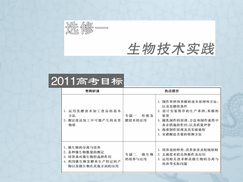 【优化探究】高考生物一轮复习 6植物有效成分的提取课件 新人教版选修1