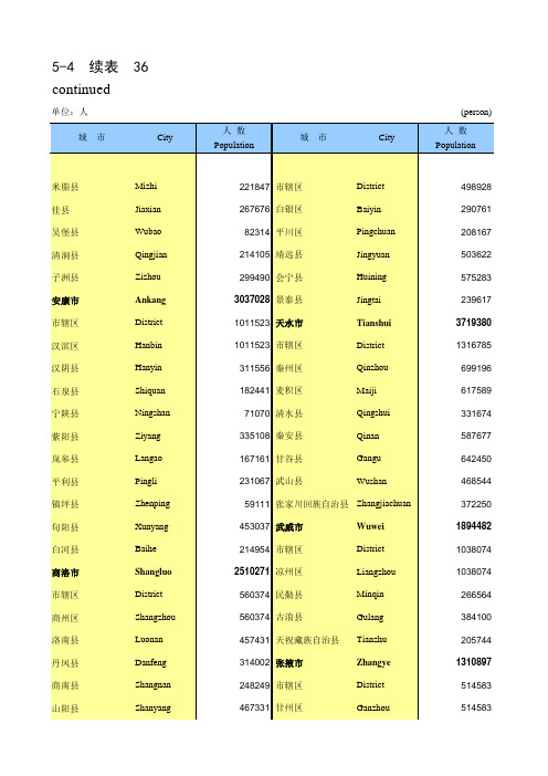 中国人口和就业全国各省市区数据：5-4 各地区区县人口2018榆林安康商洛兰州嘉峪关天水张掖白银武威平凉酒泉