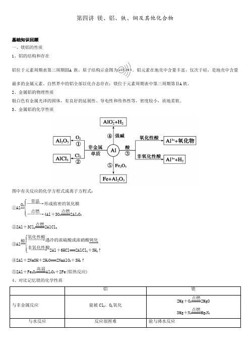 衡水中学高考化学二轮复习讲义第四讲 镁、铝、铁、铜及其他化合物