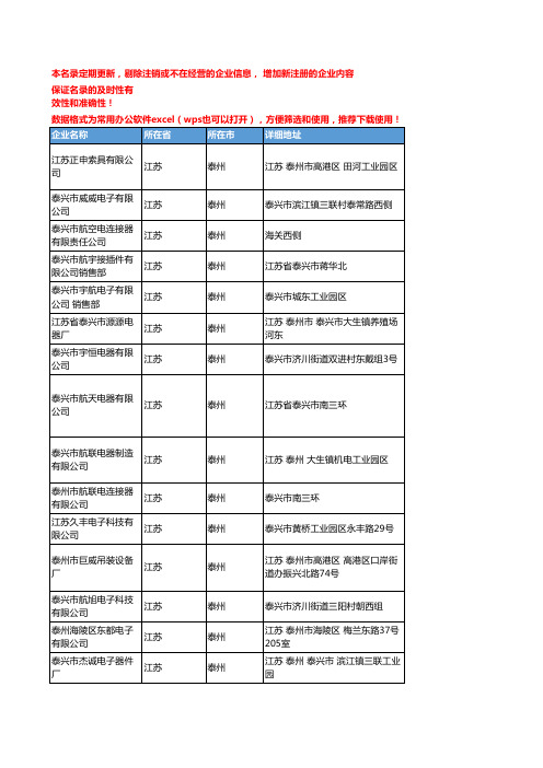 2020新版江苏泰州连接器企业公司名录名单黄页联系方式大全199家