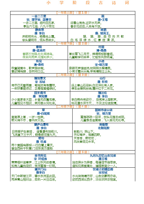 人教版小学语文古诗词全汇总