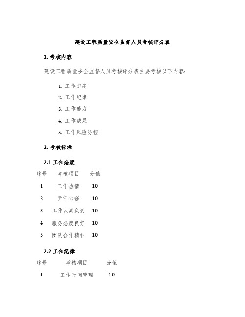 建设工程质量安全监督人员考核评分表