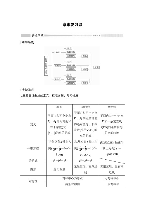 高中数学选择性必修第一册章末复习课